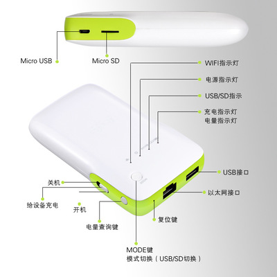 【随身移动电源78000MA+3G无线WIFI +开会机 云存机】价格,厂家,图片,蓝牙适配器,深圳市美传音科技-