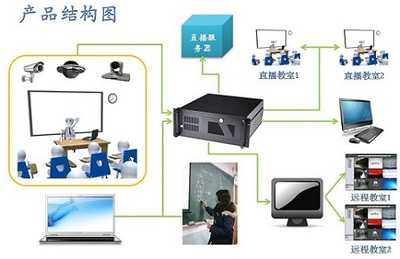 【广州听力考试系统/广州听力考试系统价格/北京中天技源】广州听力考试系统/广州听力考试系统价格/北京中天技源批发价格,厂家,图片,北京市中天技源电子科技 -