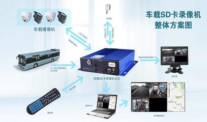 【2013款车载SD卡录像机】价格,厂家,图片,视频录像机/硬盘录像机,深圳市万力泽科技-