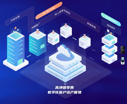 原圈科技获5000万元A轮融资，常春藤资本领投，智慧营销SaaS赛道再升温